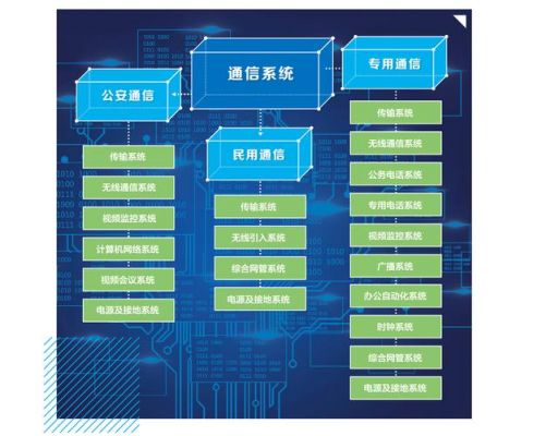 地铁通信传输(地铁通信传输内容)-图3 地铁通信传输(地铁通信传输内容)-图3