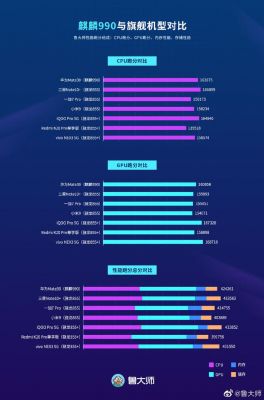 华为990跑分结果的简单介绍-图2 华为990跑分结果的简单介绍-图2