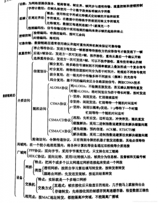 数据链路层传输哪些(数据链路层的传输是否是可靠传输为什么?)-图3 数据链路层传输哪些(数据链路层的传输是否是可靠传输为什么?)-图3