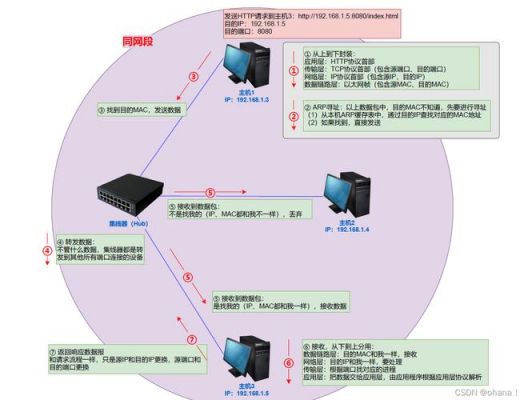 数据链路层传输哪些(数据链路层的传输是否是可靠传输为什么?)-图2 数据链路层传输哪些(数据链路层的传输是否是可靠传输为什么?)-图2