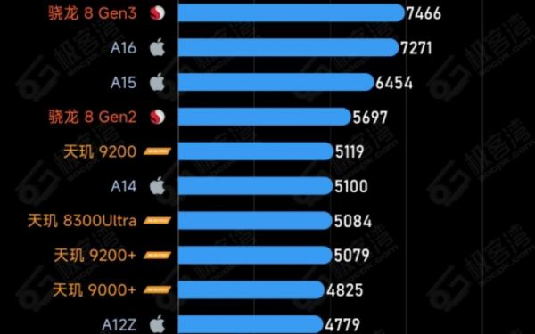 821跑分geekbench(820 geekbench)-图2 821跑分geekbench(820 geekbench)-图2