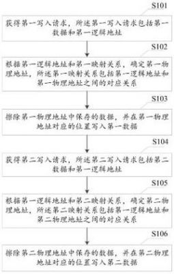 flash数据传输(往flash里写数据)-图2 flash数据传输(往flash里写数据)-图2