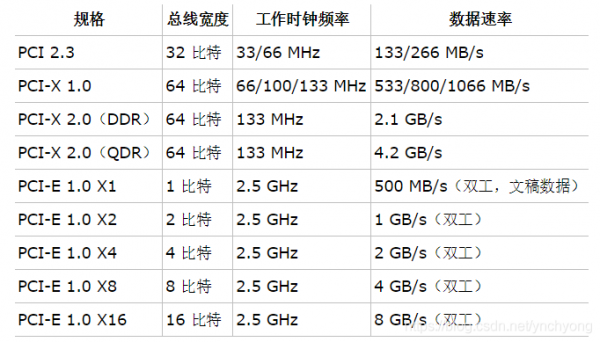 pcie3.0传输速度(pcie 10传输速度)-图2 pcie3.0传输速度(pcie 10传输速度)-图2