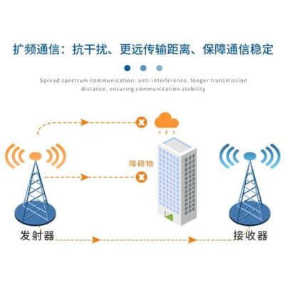 433m无线传输方式(433m无线模块传输距离)-图3 433m无线传输方式(433m无线模块传输距离)-图3