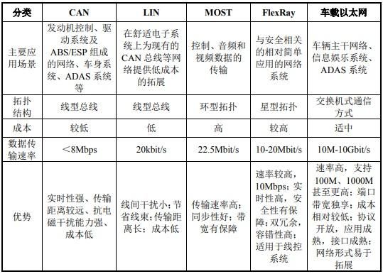 车载以太网传输延时（车载以太网数据传输速率）