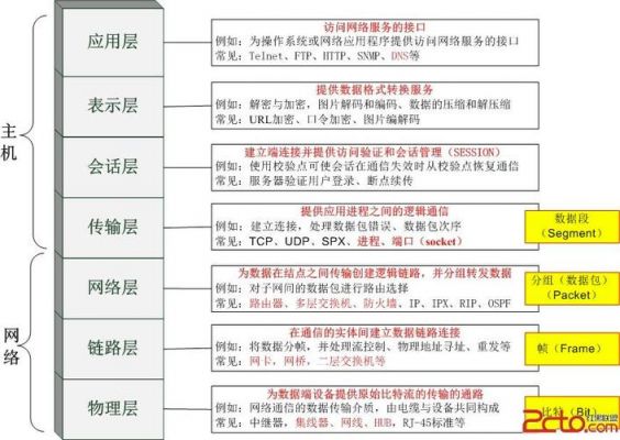 传输层有什么协议(传输层的协议有哪些?)-图3 传输层有什么协议(传输层的协议有哪些?)-图3