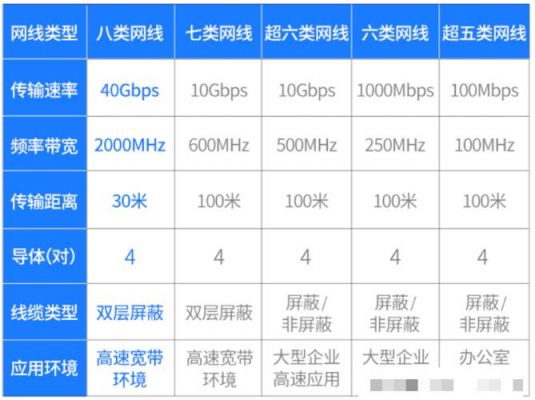 网线传输距离国标（网线传输距离最远多长信号稳定）