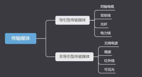 工业网络传输(工业网络传输媒介有哪些)-图1 工业网络传输(工业网络传输媒介有哪些)-图1