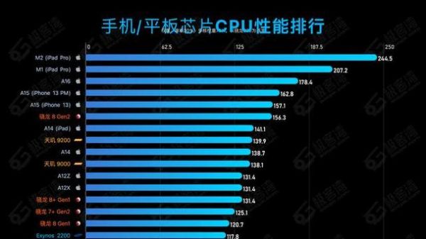 苹果安卓cpu跑分软件(安卓苹果互传)-图2 苹果安卓cpu跑分软件(安卓苹果互传)-图2