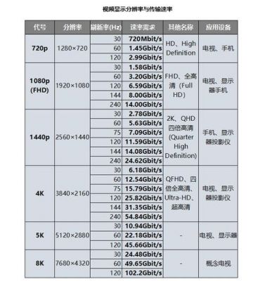 高速信号传输速度(高速信号传输距离与什么有关)-图2 高速信号传输速度(高速信号传输距离与什么有关)-图2