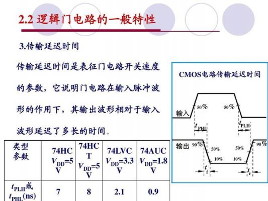 cmos传输速率(cmos传输延迟时间)-图3 cmos传输速率(cmos传输延迟时间)-图3