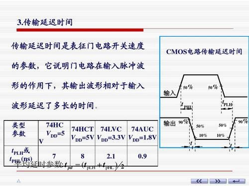 cmos传输速率(cmos传输延迟时间)-图1 cmos传输速率(cmos传输延迟时间)-图1