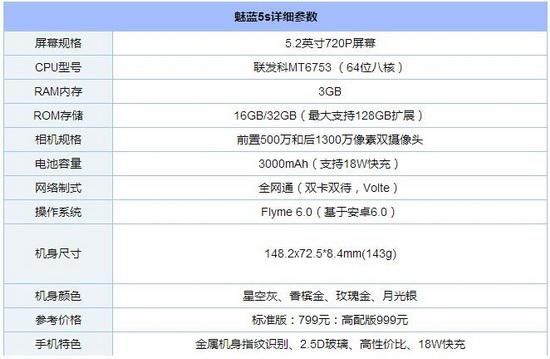 魅蓝not3跑分(魅蓝note3处理器相当于骁龙多少)-图1 魅蓝not3跑分(魅蓝note3处理器相当于骁龙多少)-图1