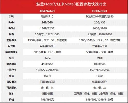 魅蓝not3跑分(魅蓝note3处理器相当于骁龙多少)-图3 魅蓝not3跑分(魅蓝note3处理器相当于骁龙多少)-图3