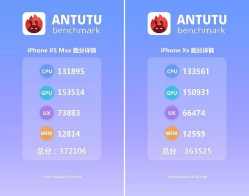 xsmax跑分24万的简单介绍-图3 xsmax跑分24万的简单介绍-图3