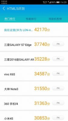 mate9跑分下降(华为mate9能跑多少分)-图3 mate9跑分下降(华为mate9能跑多少分)-图3