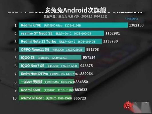 包含苹果6plus安安兔跑分的词条