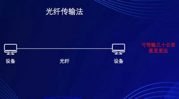 红外发射器传输距离（红外发射器传输距离多远）