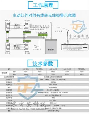 红外发射器传输距离（红外发射器传输距离多远）-图2