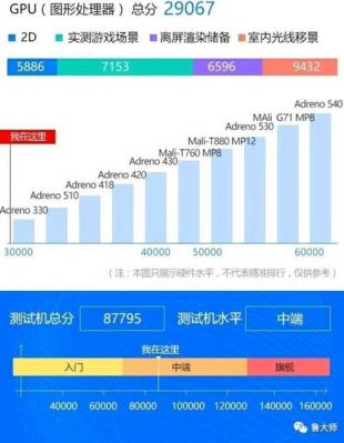 荣耀7x跑分评测（荣耀7x cpu）