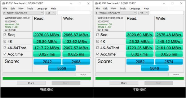 ssd4k跑分低(ssd4k速度有什么用)-图3 ssd4k跑分低(ssd4k速度有什么用)-图3