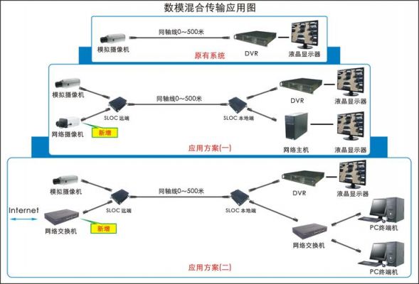 网络信号是怎样传输的(网络信号是怎样传输的视频)-图2 网络信号是怎样传输的(网络信号是怎样传输的视频)-图2