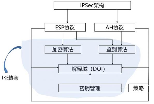 数据传输的安全设计(数据传输安全解决方案)-图2 数据传输的安全设计(数据传输安全解决方案)-图2