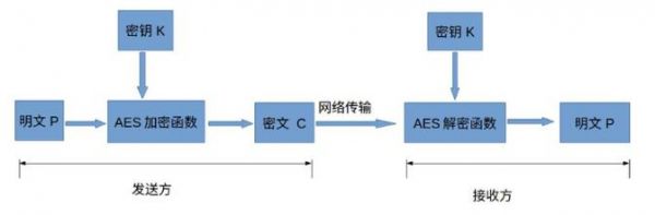 数据传输的安全设计(数据传输安全解决方案)-图3 数据传输的安全设计(数据传输安全解决方案)-图3