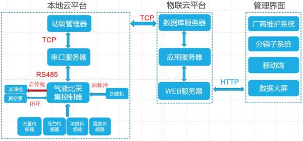 数据传输的安全设计(数据传输安全解决方案)-图1 数据传输的安全设计(数据传输安全解决方案)-图1