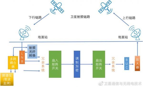 射频传输方式(射频传输方式组成部分的作用)-图3 射频传输方式(射频传输方式组成部分的作用)-图3
