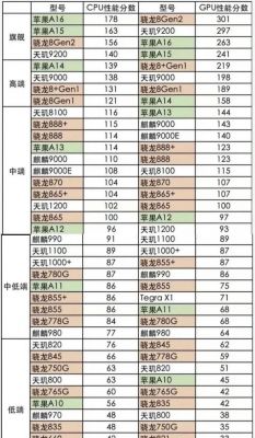 跑分最高的处理器的简单介绍-图1 跑分最高的处理器的简单介绍-图1