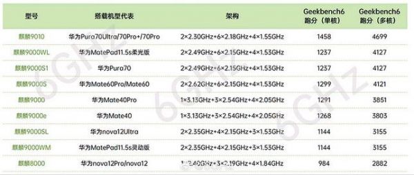 跑分最高的处理器的简单介绍-图2 跑分最高的处理器的简单介绍-图2