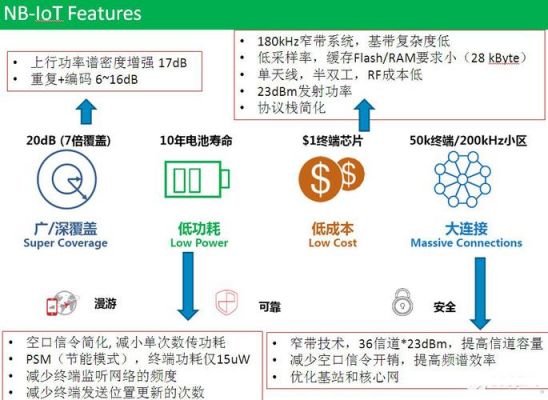 nbiot上行传输速率（上行30m上传速度）-图3