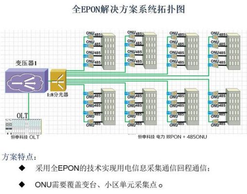 epon传输方式(epon接入方式)-图2 epon传输方式(epon接入方式)-图2