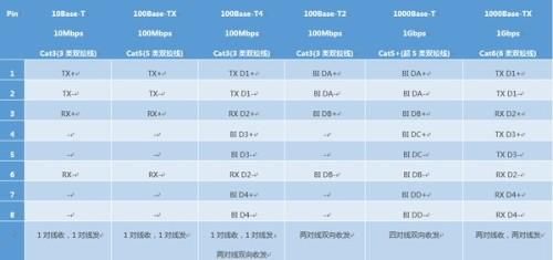 超五类传输千兆距离(超五类可以传输千兆吗)-图1 超五类传输千兆距离(超五类可以传输千兆吗)-图1