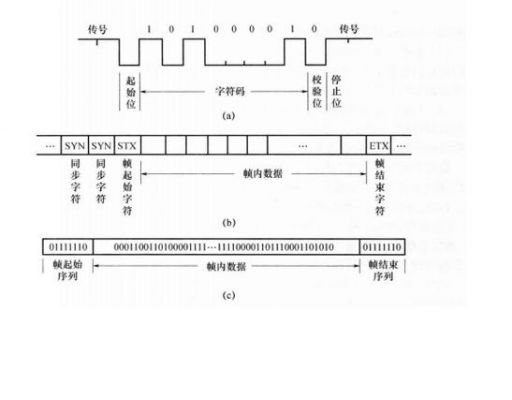面向字符的传输(面向字符的同步)-图1 面向字符的传输(面向字符的同步)-图1