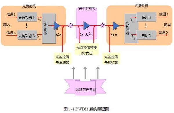 如何消除线路传输震荡(传输线路存在的三个主要问题)-图1 如何消除线路传输震荡(传输线路存在的三个主要问题)-图1