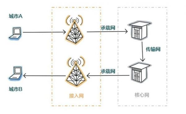 如何消除线路传输震荡(传输线路存在的三个主要问题)-图2 如何消除线路传输震荡(传输线路存在的三个主要问题)-图2