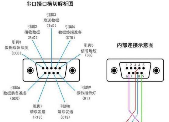 串形双工传输（全双工串行口）