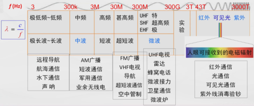 高频信号传输反射（高频信号传播距离）