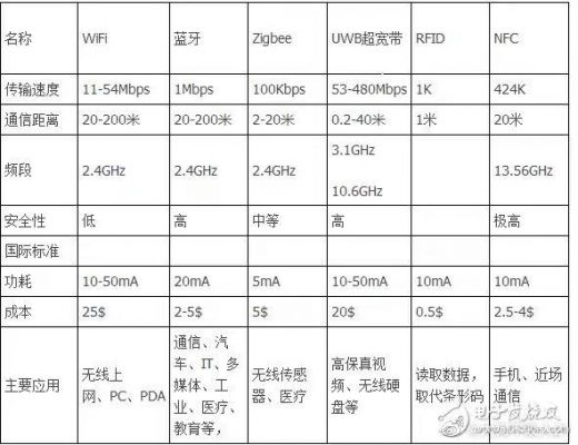 24传输速率(传输速率2mbs是指)-图3 24传输速率(传输速率2mbs是指)-图3