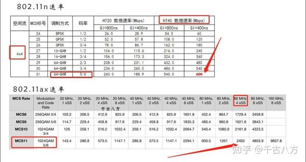 24传输速率(传输速率2mbs是指)-图2 24传输速率(传输速率2mbs是指)-图2