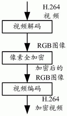 视频远程传输技术(怎么远程传输视频不损画质)-图3 视频远程传输技术(怎么远程传输视频不损画质)-图3
