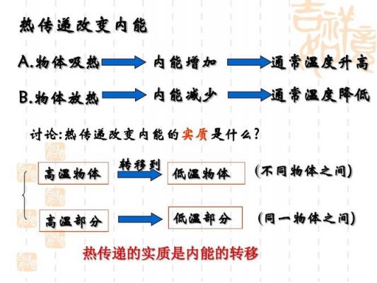 热量传输的方式(热量传输的三种基本方式?各自的定义?)-图2 热量传输的方式(热量传输的三种基本方式?各自的定义?)-图2