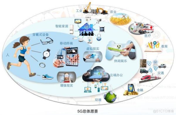 移动传输通道(通信传输通道)-图2 移动传输通道(通信传输通道)-图2