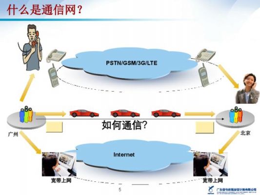移动传输通道(通信传输通道)-图3 移动传输通道(通信传输通道)-图3