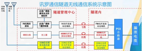 移动传输通道(通信传输通道)-图1 移动传输通道(通信传输通道)-图1