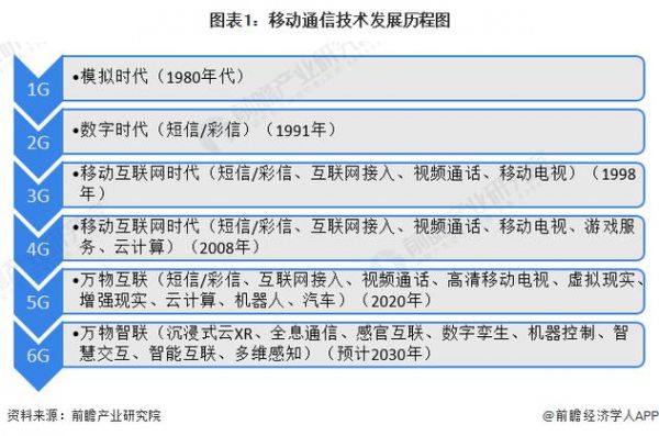 传输网案例(传输网发展历史)-图3 传输网案例(传输网发展历史)-图3
