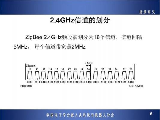 zigbee传输带宽(zigbee的带宽是多大)-图3 zigbee传输带宽(zigbee的带宽是多大)-图3