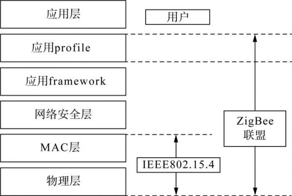 zigbee传输带宽(zigbee的带宽是多大)-图1 zigbee传输带宽(zigbee的带宽是多大)-图1